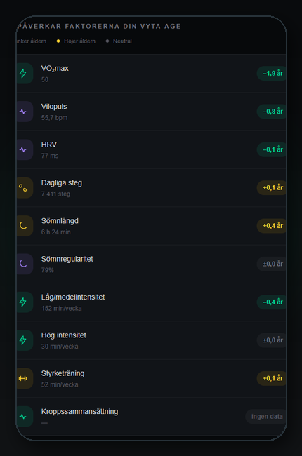 VYTA Healthspan factor breakdown