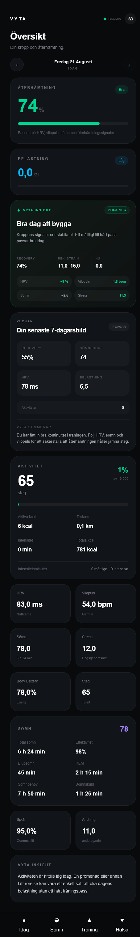 VYTA overview dashboard